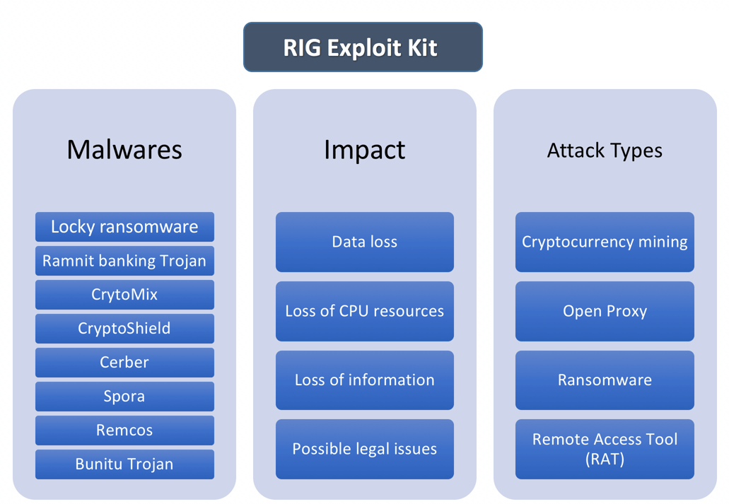 RIG Exploit Kit Download 2018 RIG Exploit Kit Analysis